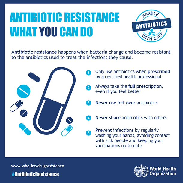 What Is Antimicrobial Resistance, And What Can You Do To Stop It?