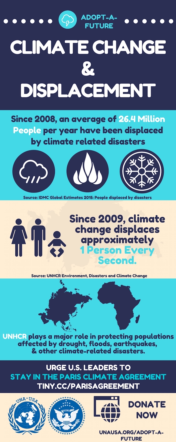 Climate Change And Displacement: 3 Things To Know | Unfoundation.org