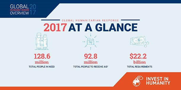 global-humanitarian-appeal-infographic-610