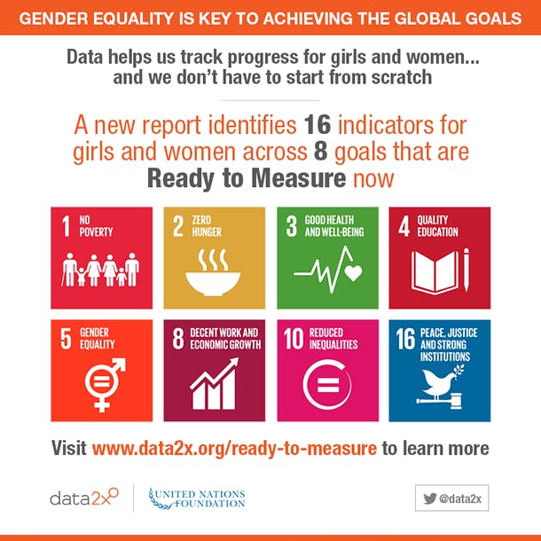 16 Indicators on Gender Equality We Can Measure Right Now