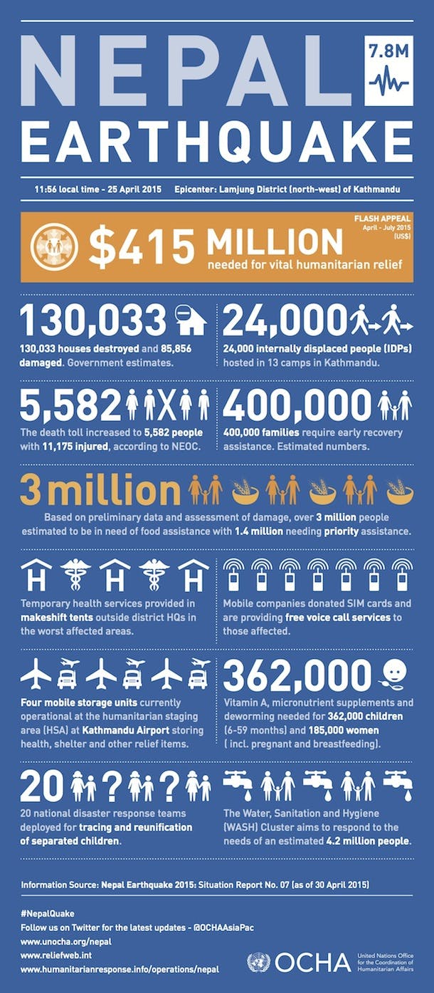 NEPAL_Infographic_(SR7)_010515