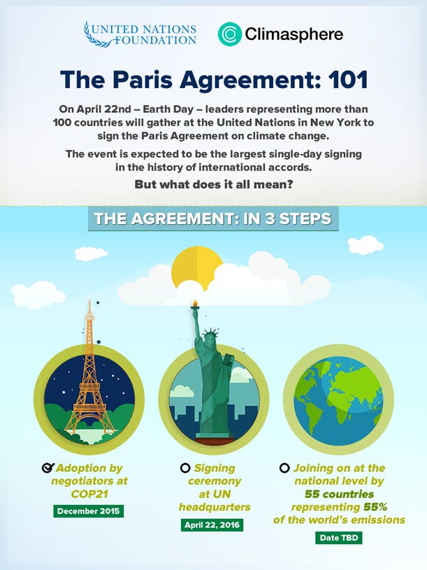 Paris Climate Agreement 101 No Jargon, Just Facts