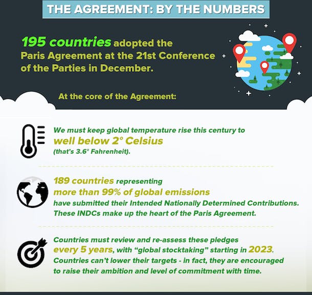 UNF-Paris-agreement-part2