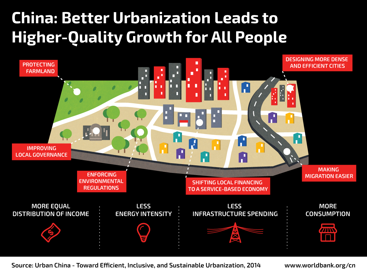 cn-urbanization-infographic1