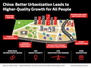 cn-urbanization-infographic1