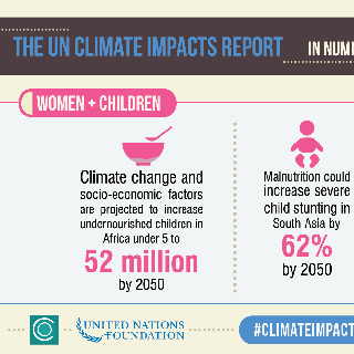 What Climate Change Means For Children’s Health | Unfoundation.org