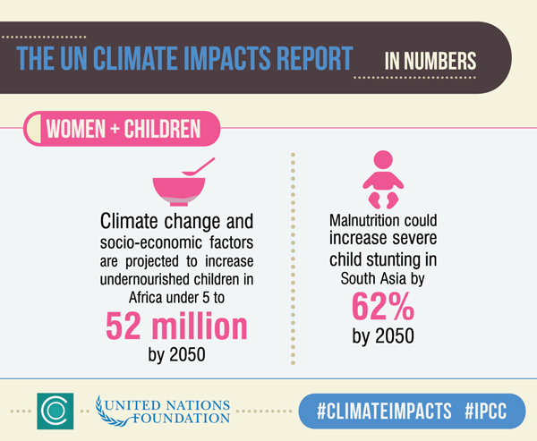 What Climate Change Means For Children’s Health | Unfoundation.org