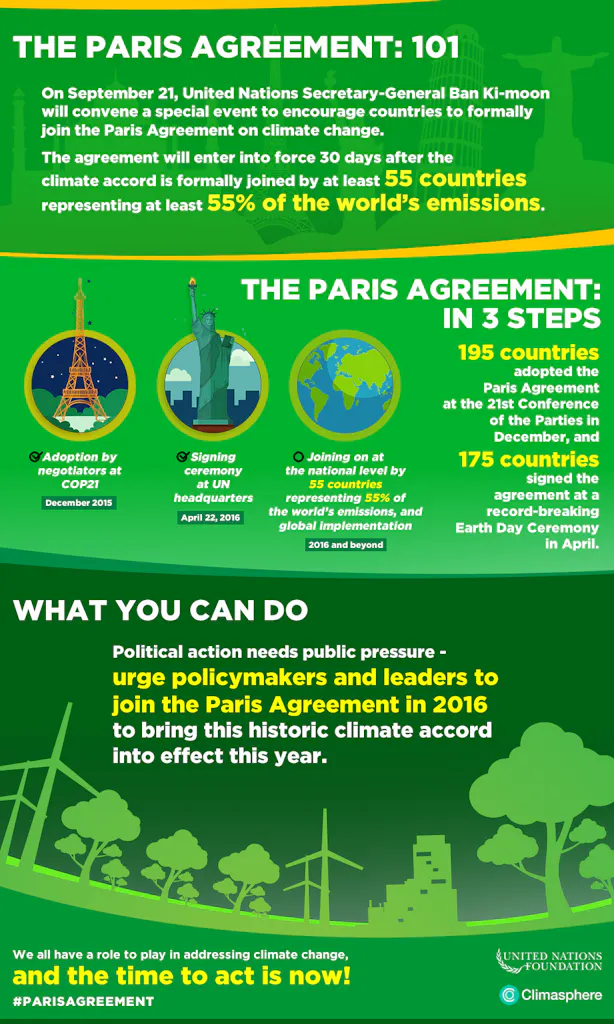 Paris Agreement on Climate Change 101: Your September Guide