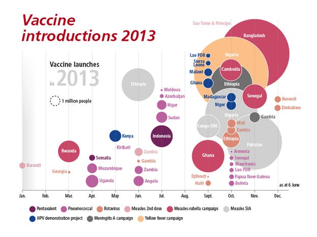 vaccines-graph