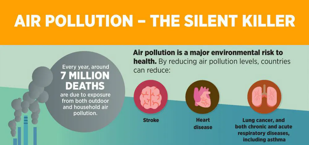 4 Key Findings On Climate Change And Health Unfoundation Org