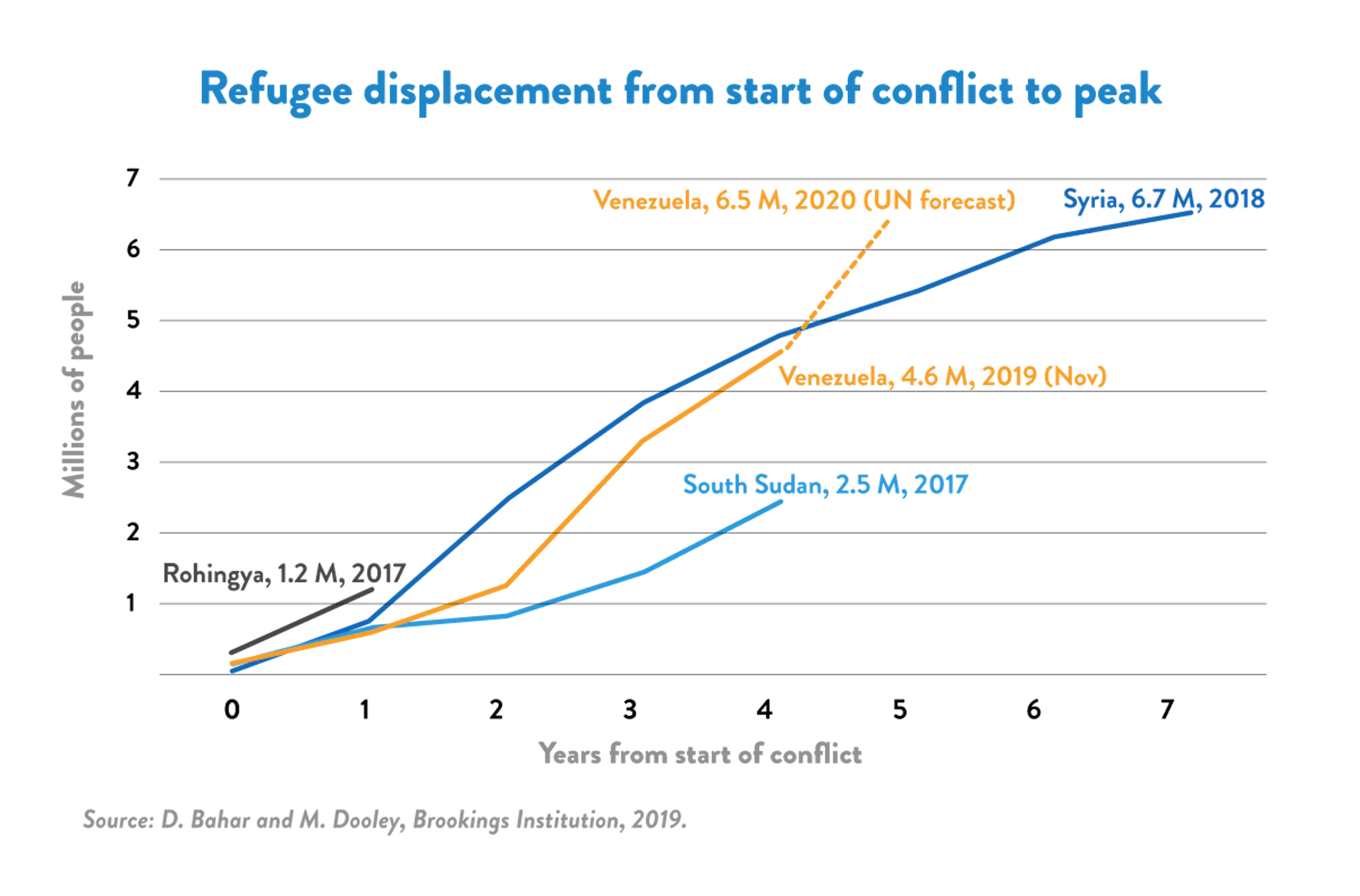 5 Global Issues to Watch in 2020 | unfoundation.org