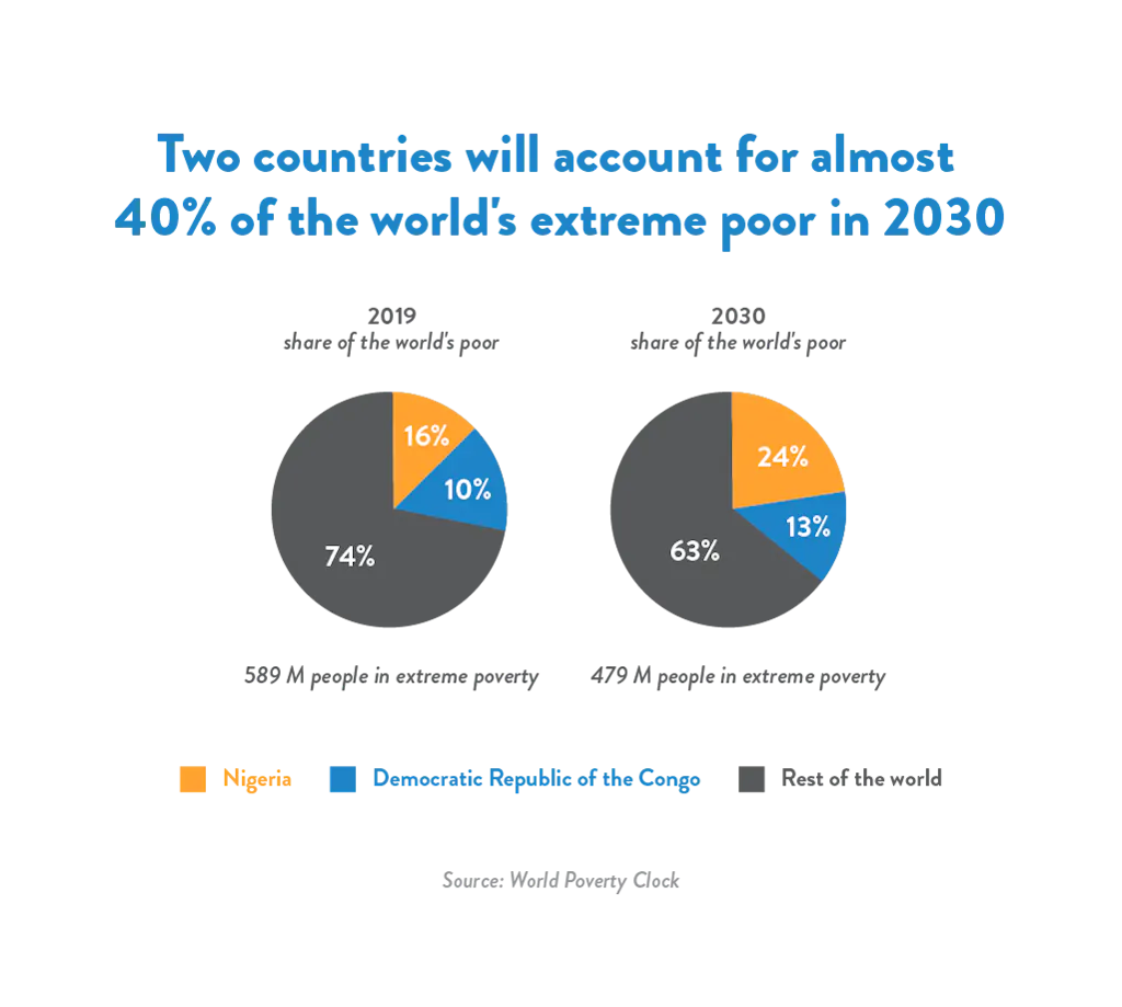 Different Types Of Global Issues at Harry Cory blog