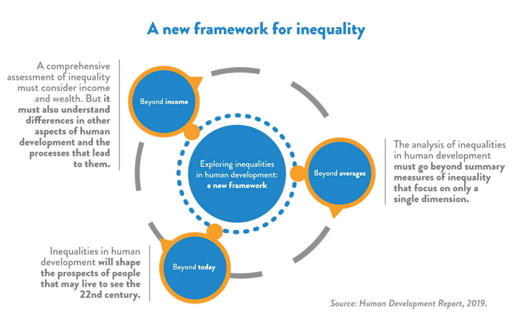 Framework of Inequality