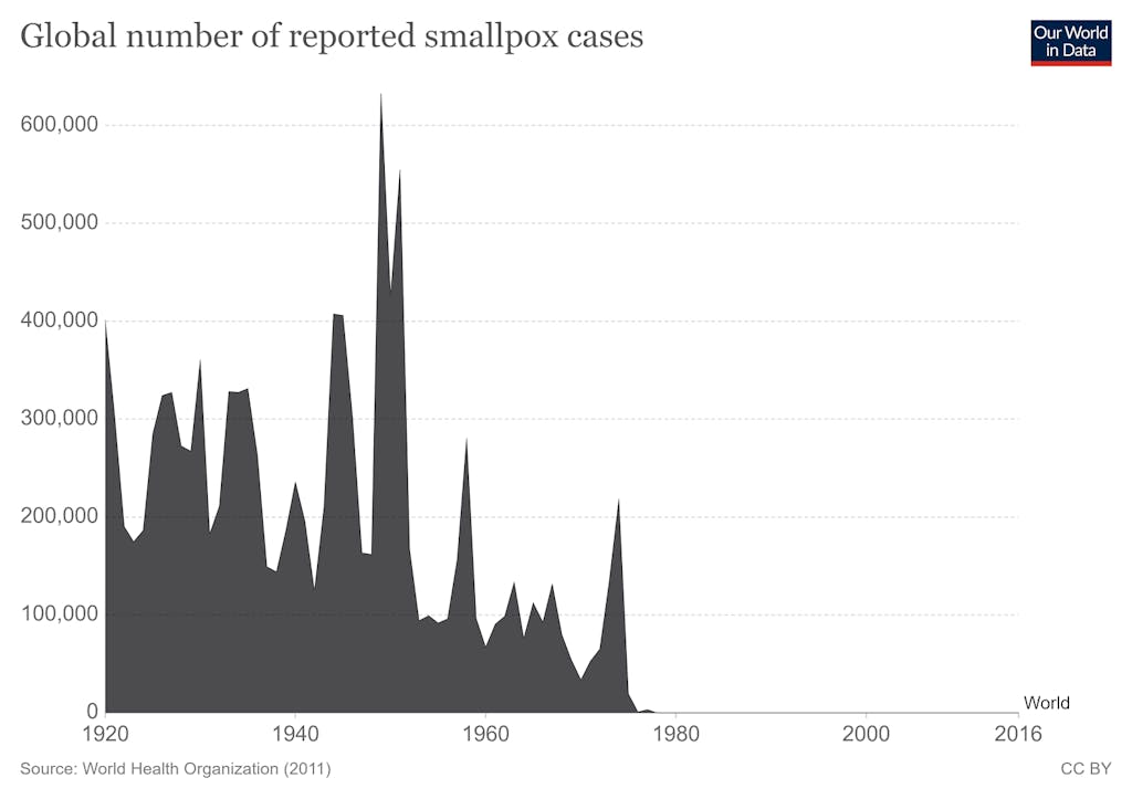 Smallpox chart